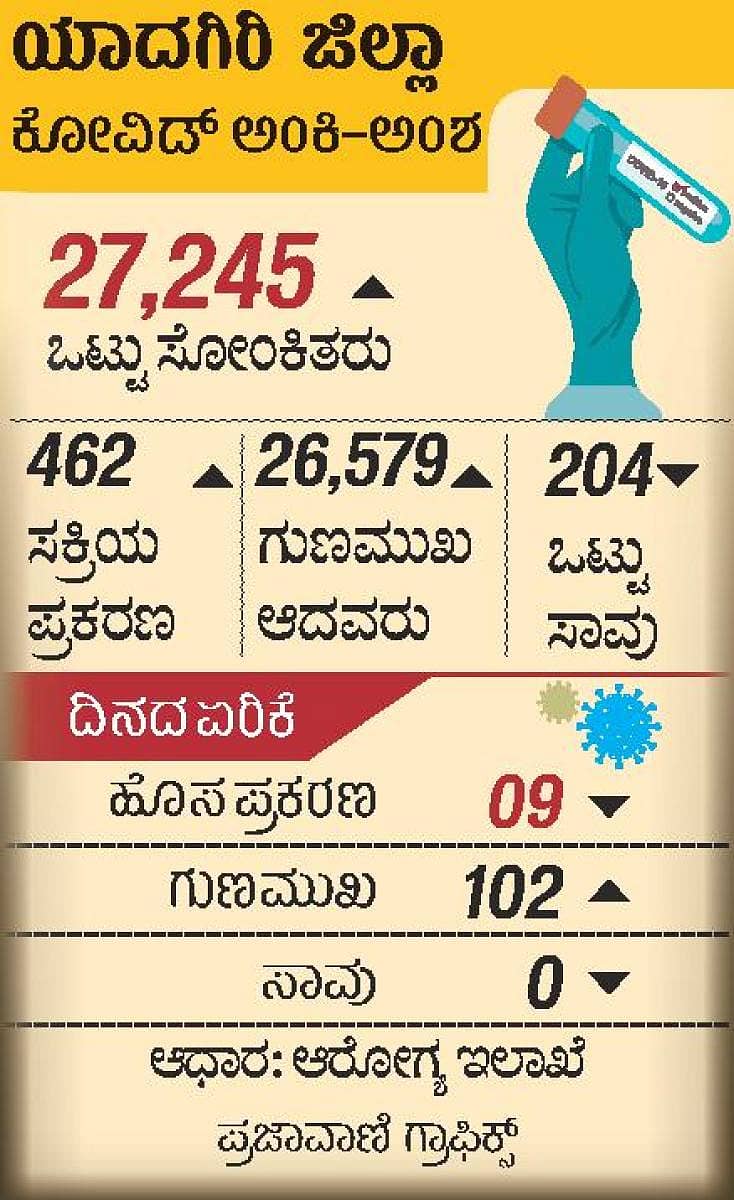 YDR-CovidAnkiAmsha-12062021