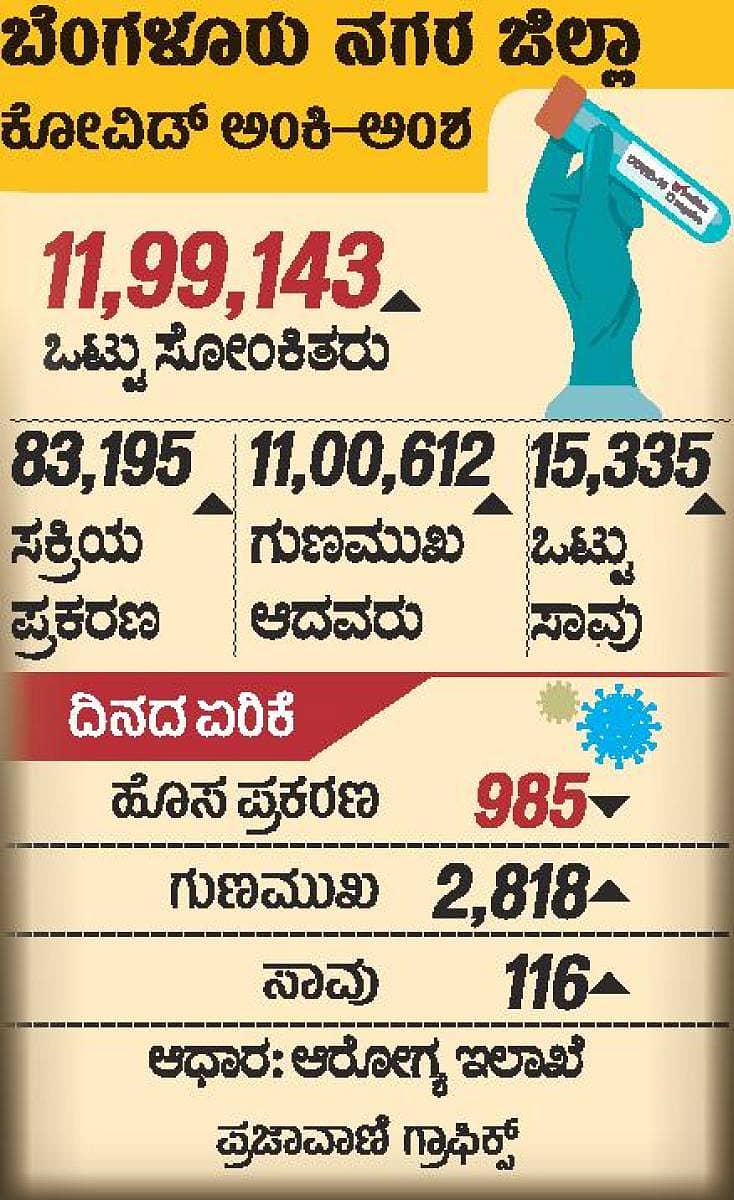 BNG_City_ Covid_Info_16-6-2021.pdf