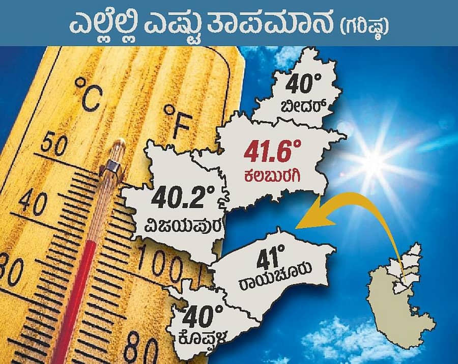 ರಾಜ್ಯದ 5 ಜಿಲ್ಲೆಗೂ ಬಿಸಿಗಾಳಿ ಪ್ರಭಾವ