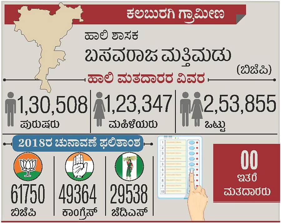 ಕಲಬುರಗಿ ಗ್ರಾಮೀಣ ಕ್ಷೇತ್ರದ ವಿವರ