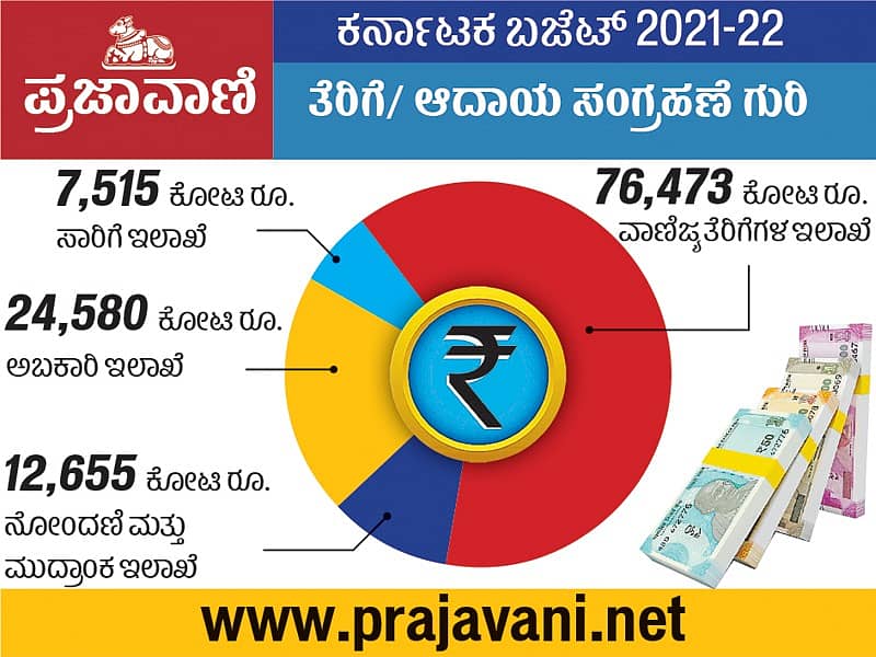 ತೆರಿಗೆ/ ಆದಾಯ ಸಂಗ್ರಹಣೆ ಗುರಿ– ವಿನ್ಯಾಸ: ಭಾವು ಪತ್ತಾರ್