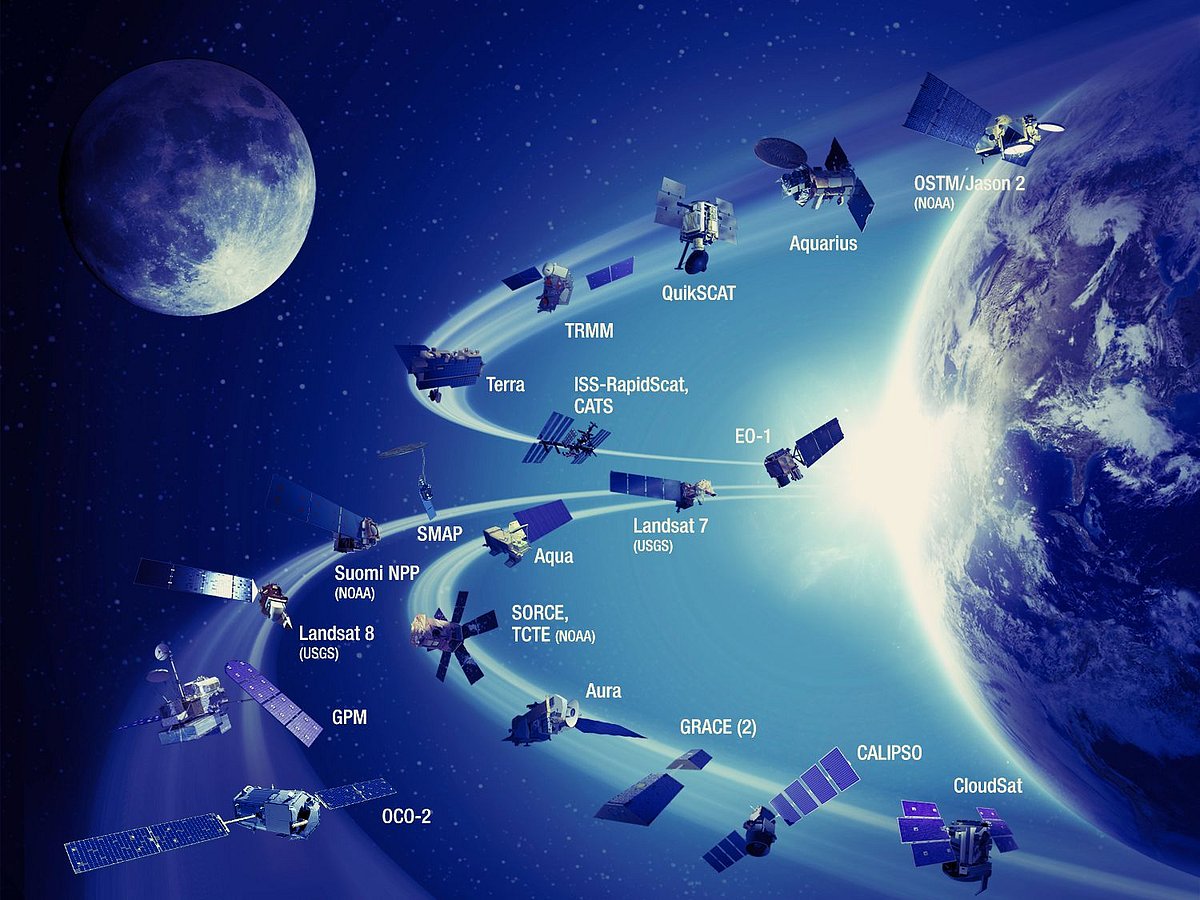 Know the full names of space agencies of developed countries, must have ...