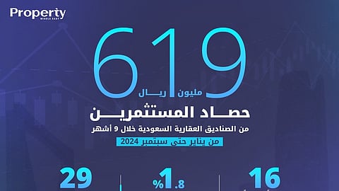 إنفوجراف: 3 صناديق عقارية سعودية توزع أعلى الأرباح على المستثمرين خلال 9 أشهر