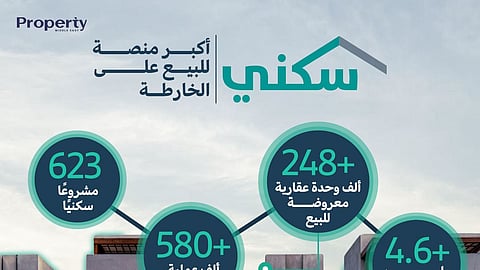 "سكني" توفر أكثر من 248 ألف وحدة عقارية للبيع على الخارطة