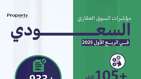 مؤشرات السوق العقاري السعودي خلال الربع الأول 2025