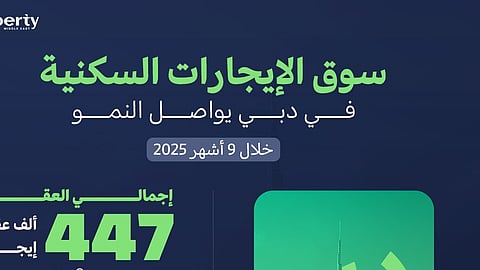 سوق الإيجارات السكنية في دبي تواصل النمو
