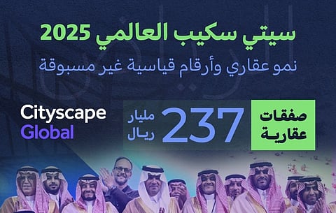 أرقام قياسية في ختام سيتي سكيب العالمي 2025 بالرياض