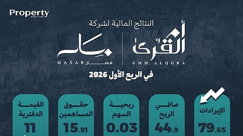 النتائج المالية لشركة "مسار" في الربع الأول 2026