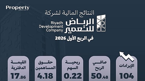 النتائج المالية لشركة "الرياض للتعمير" في الربع الأول 2026