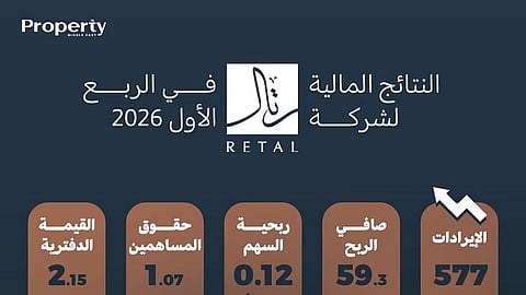 النتائج المالية لشركة "رتال" في الربع الأول 2026