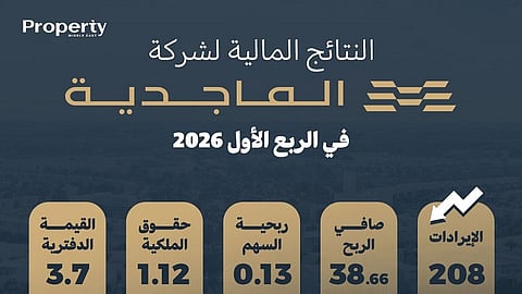 النتائج المالية لشركة "الماجدية" في الربع الأول 2026