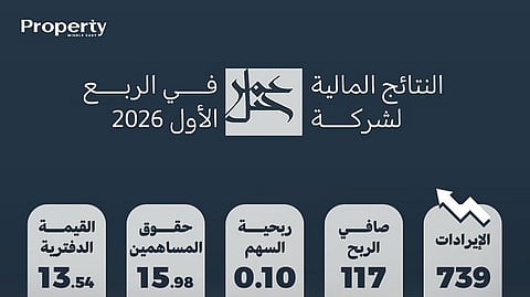 النتائج المالية لشركة "جبل عمر" في الربع الأول 2026