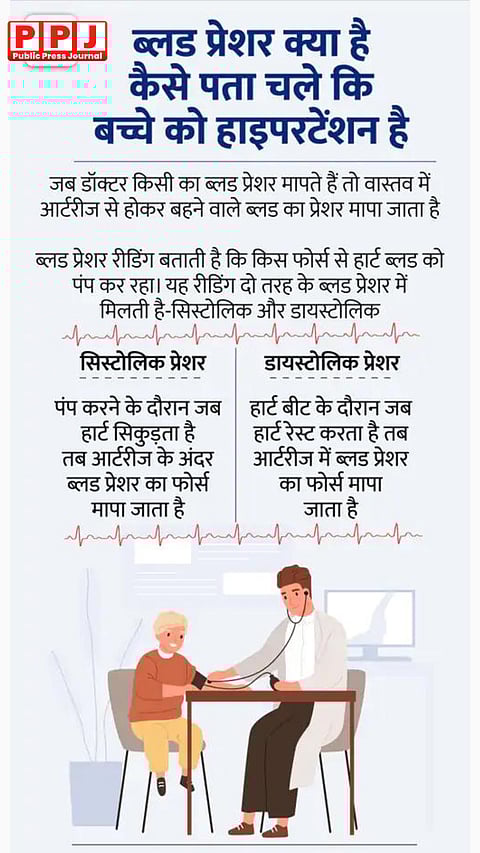 10 की उम्र में हाइपरटेंशन