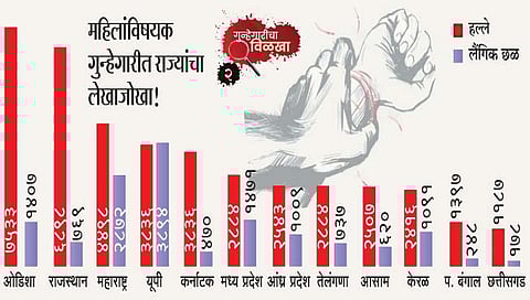महिलांवरील हल्ल्याच्या बाबतीत ओडिशा पहिल्या क्रमांकावर