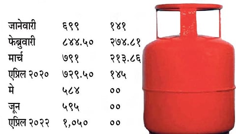 कोल्हापूर : गॅस सबसिडी बंद…