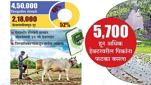 शेतकरी केवायसी www.pudhari.news