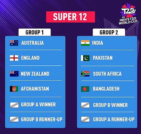 T-20 world cup semifinal: भारताच्‍या पराभवामुळे ‘सेमीफायनल’चे समीकरण बदलले, जाणून घ्‍या आता कोणत्‍या संघांना आहे संधी…