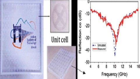 Radar सैन्य उपकरणांना रडारपासून लपवणारी नवी पद्धत विकसित