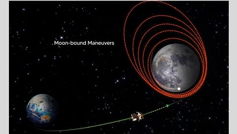 Chandrayaan-3 Mission