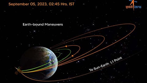 Aditya-L1 Mission | ‘आदित्य एल-१’ चे यशस्वी मार्गक्रमण, पार केला महत्त्वाचा टप्पा