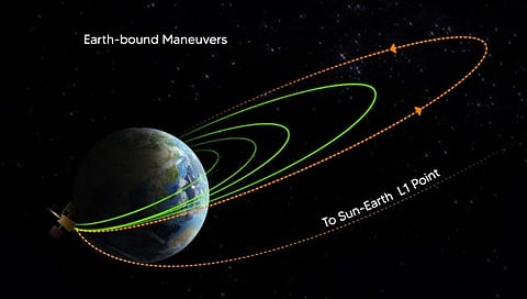 Aditya-L1 Mission | सूर्याच्या दिशेने आणखी एक पाऊल पुढे, आदित्य एल-१ ने पार केली चौथी कक्षा