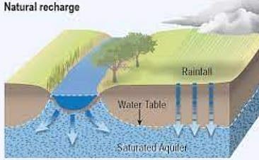 खालावणारी भूजल पातळी चिंताजनक : डॉ. गोसावी  यांचे प्रतिपादन