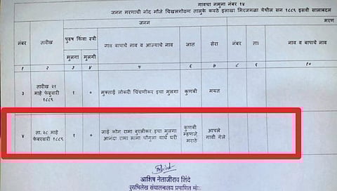 Kunbi Maratha Records : मराठा म्हणजे कुणबीच नोंद सापडली?