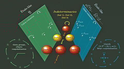 alien-language-now-easier-for-mathematicians