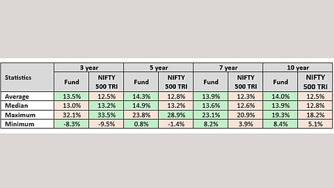 UTI Flexi Cap Fund 
