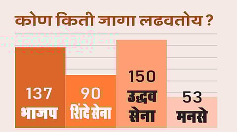 Mumbai Municipal Corporation 
