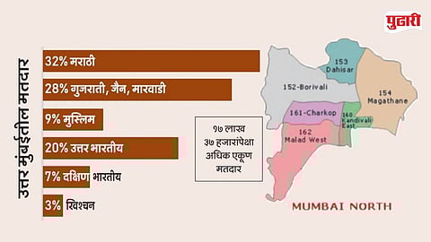 North Mumbai BMC election