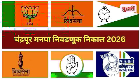 Chandrapur Municipal Election Result | चंद्रपूर महापालिकेत काँग्रेस–भाजपमध्ये काट्याची टक्कर: अपक्षांची भूमिका ठरणार निर्णायक