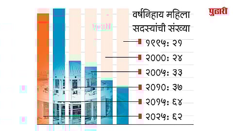 Navi Mumbai Election Result: नवी मुंबई पालिकेत 61 माजी, तर 50 नवे नगरसेवक