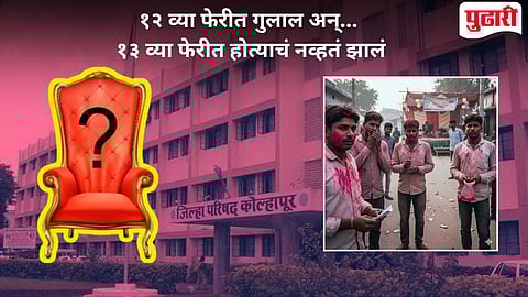 Kolhapur ZP Result Shirol