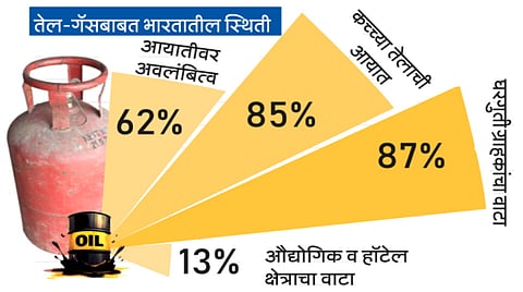 government action gas supply