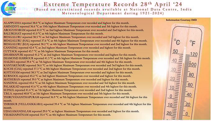 இந்தியாவ்லில் அதிகபட்ச வெப்பநிலையை பதிவு செய்த இடங்களின் விவரங்கள்/data of  highest temperature in india between 1921 2024