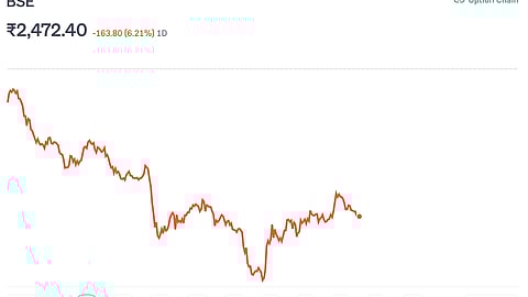 BSE Share Price