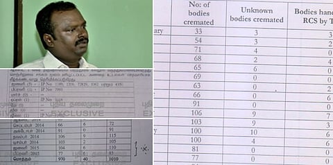 சடலங்களை வாங்கி எரித்ததில் முறைகேடு: நெல்லை செஞ்சிலுவை சங்கத்தின் அவலம்