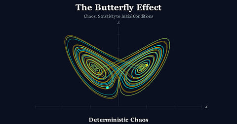 Butterfly Effect 