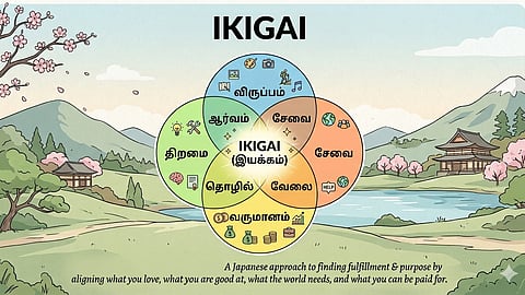 IKIGAI