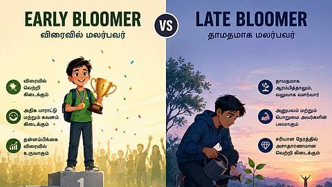 Early Bloomers VS Late Bloomers