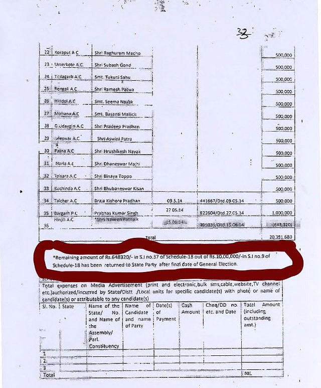 بی جو جنتا دل کا الیکشن کمیشن میں داخل خرچ کا حلف نامہ