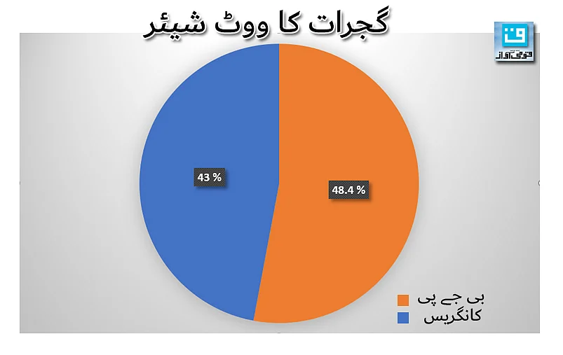 قومی آواز گرافکس