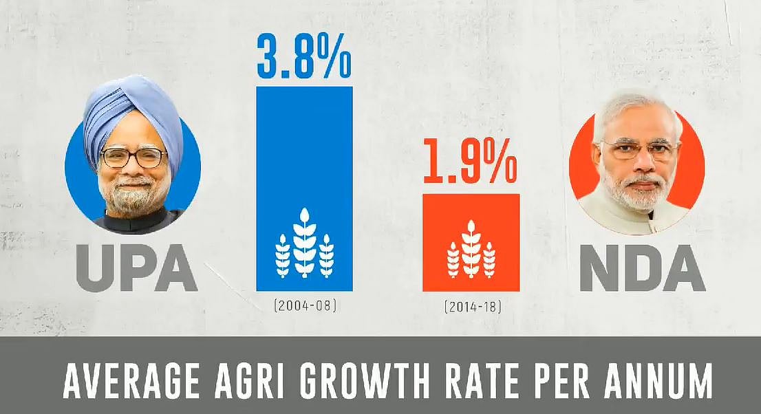 یو پی اے حکومت سے موازنہ مودی کے لیے مہنگا پڑا