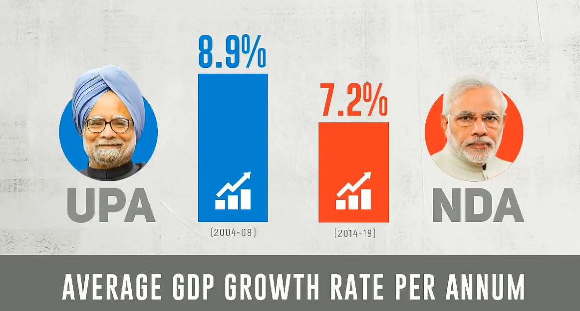 یو پی اے حکومت سے موازنہ مودی کے لیے مہنگا پڑا