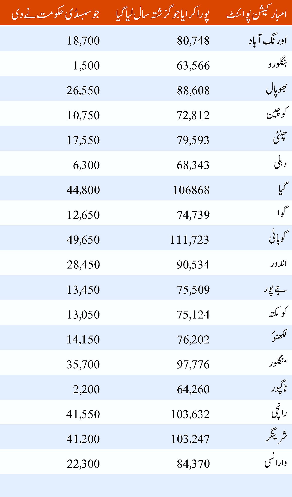 قومی آواز گرافکس