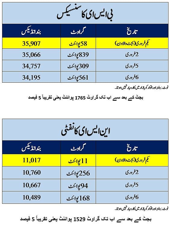 این ایس ای کا نفٹی