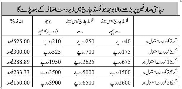 تصویر سوشل میڈیا