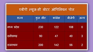 انتخابی سروے: ایم پی، چھتیس گڑھ اور راجستھان تینوں جگہ کانگریس کو اکثریت حاصل