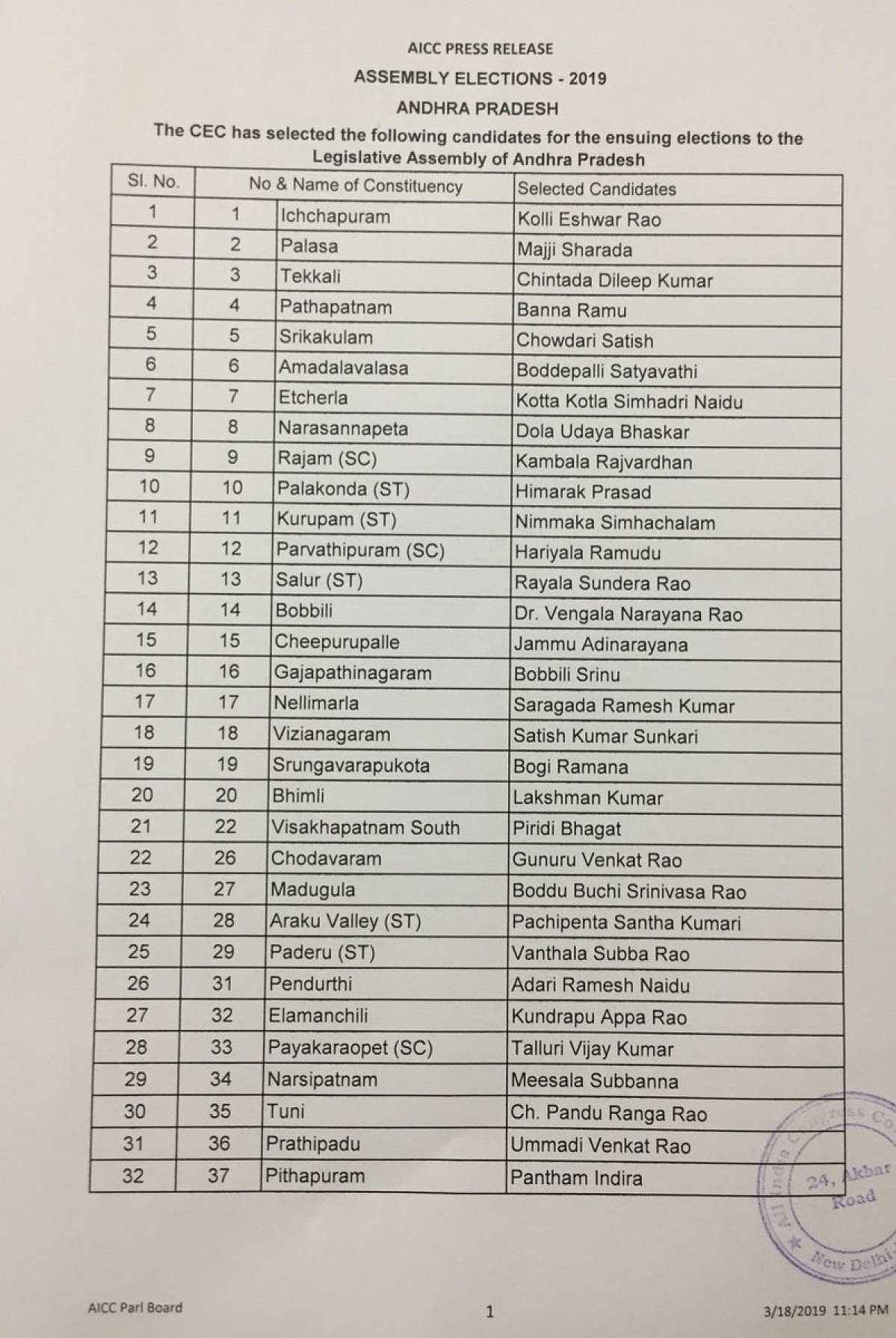 عام انتخابات 2019: کانگریس نے جاری کی پانچویں فہرست، ابھیجیت کو بھی ملا ٹکٹ